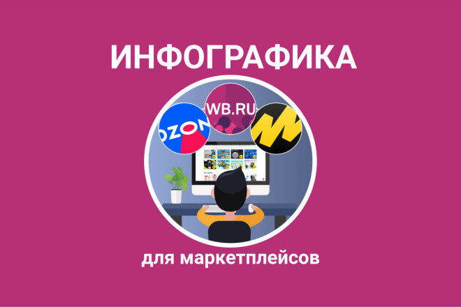 Создам карточку товара