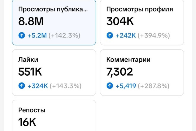 Размещение рекламы у блогера