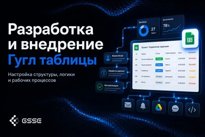 Разработка и внедрение Гугл таблицы
