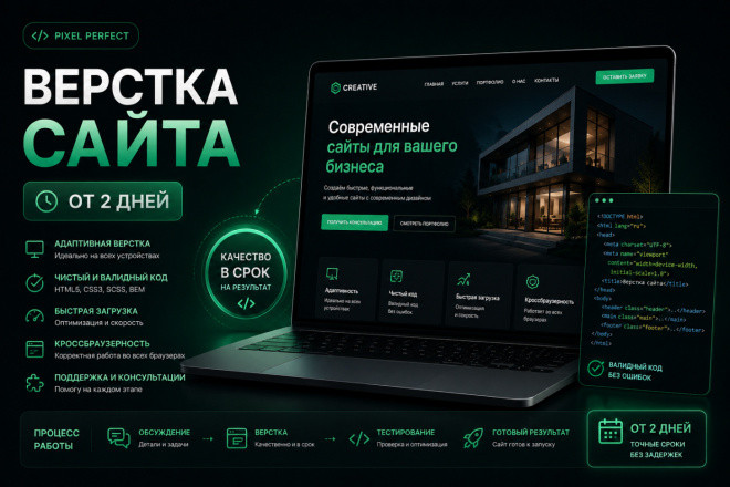 Верстка сайта который приносит клиентов