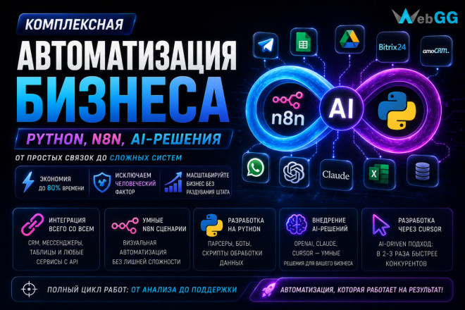 Комплексная автоматизация бизнеса: Python, n8n, AI-решения