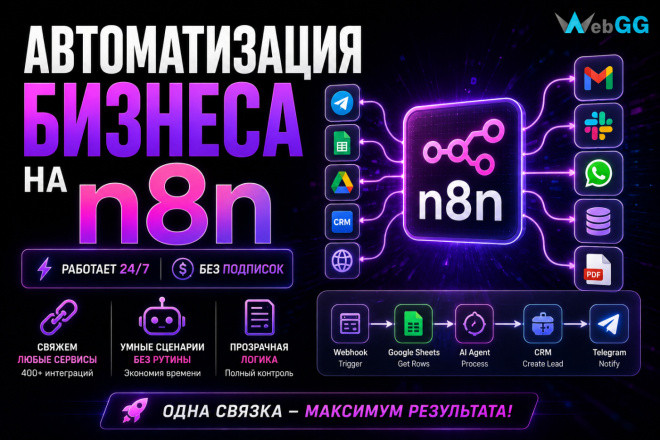 Автоматизация бизнеса на n8n: связки CRM, Telegram, Google Sheets
