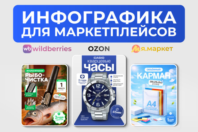 Инфографика для маркетплейсов Ozon, создание дизайна карточек для Озон