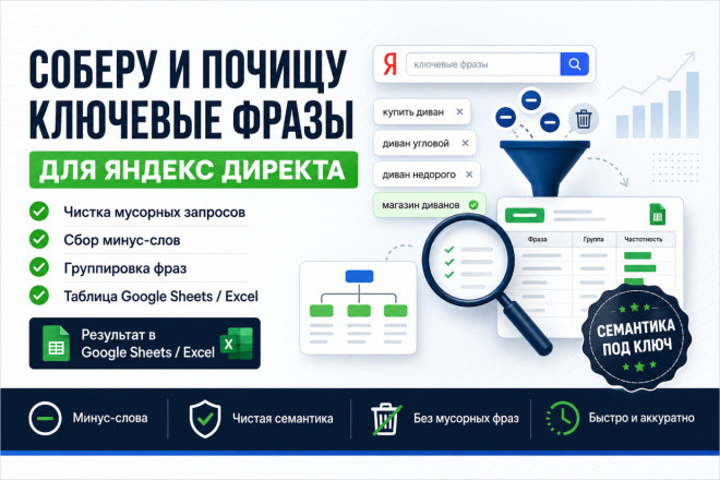Соберу и почищу ключевые фразы для Яндекс Директа