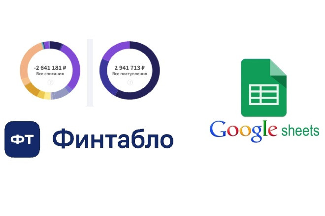 Интеграция Финтабло и Google-таблиц по API Fintablo