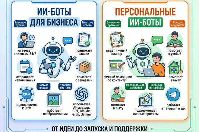 ИИ-ассистент для бизнеса и персонального использования под ключ