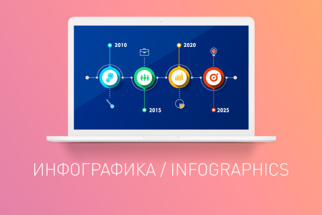 Сделаю дизайн инфографики для сайта