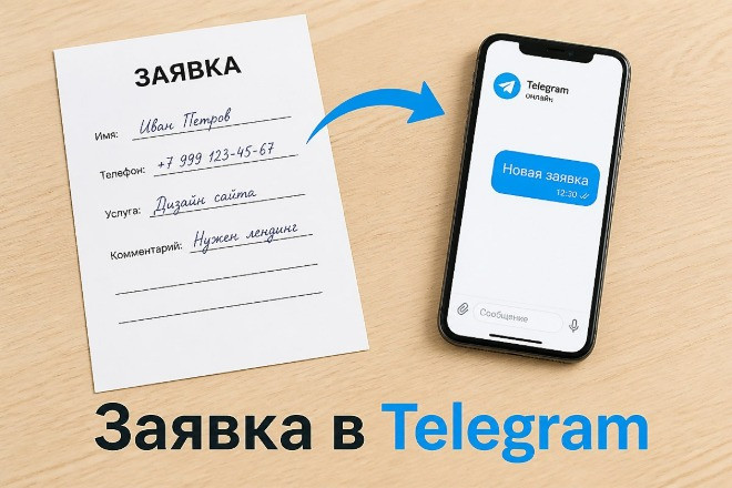 Подключу форму на готовом сайте к Telegram