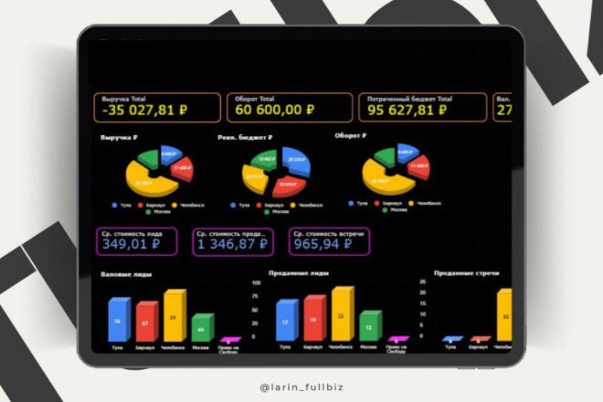 Dashboard. Панель показателей