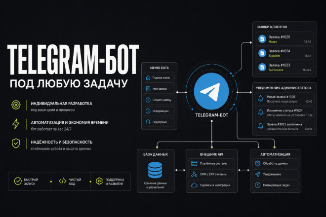 Разработаю Telegram-бота под любую задачу