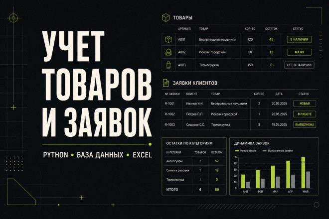 Разработаю программу для учета товаров и заявок