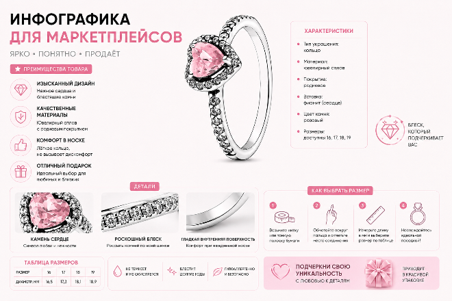 Сделаю продающую инфографику карточки для маркетплейсов