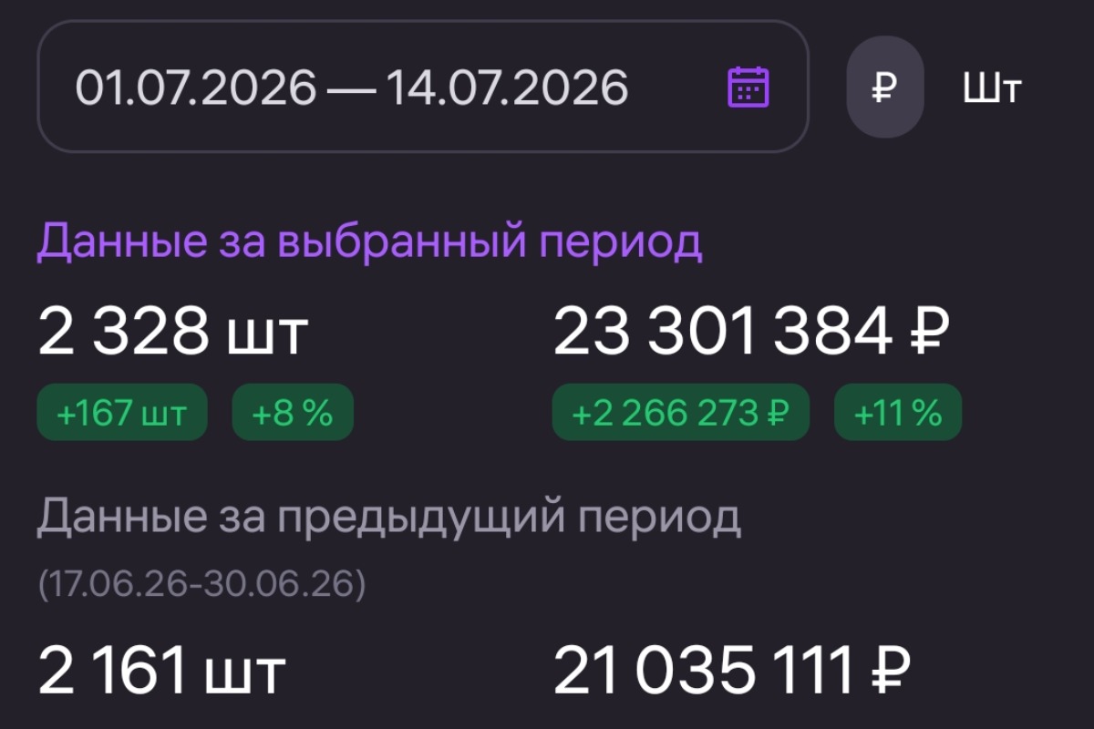 Аудит кабинета и систематизация