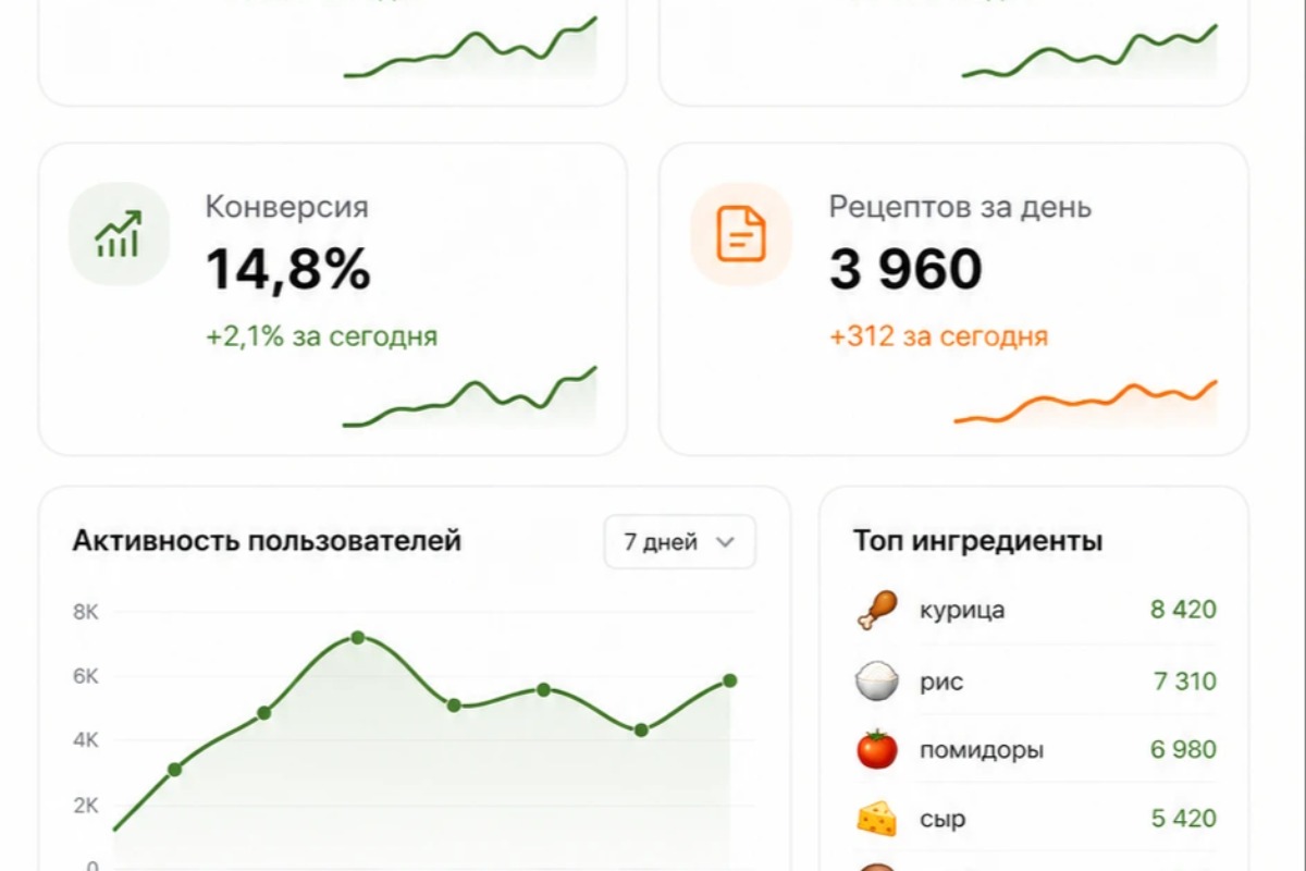 Работа из портфолио