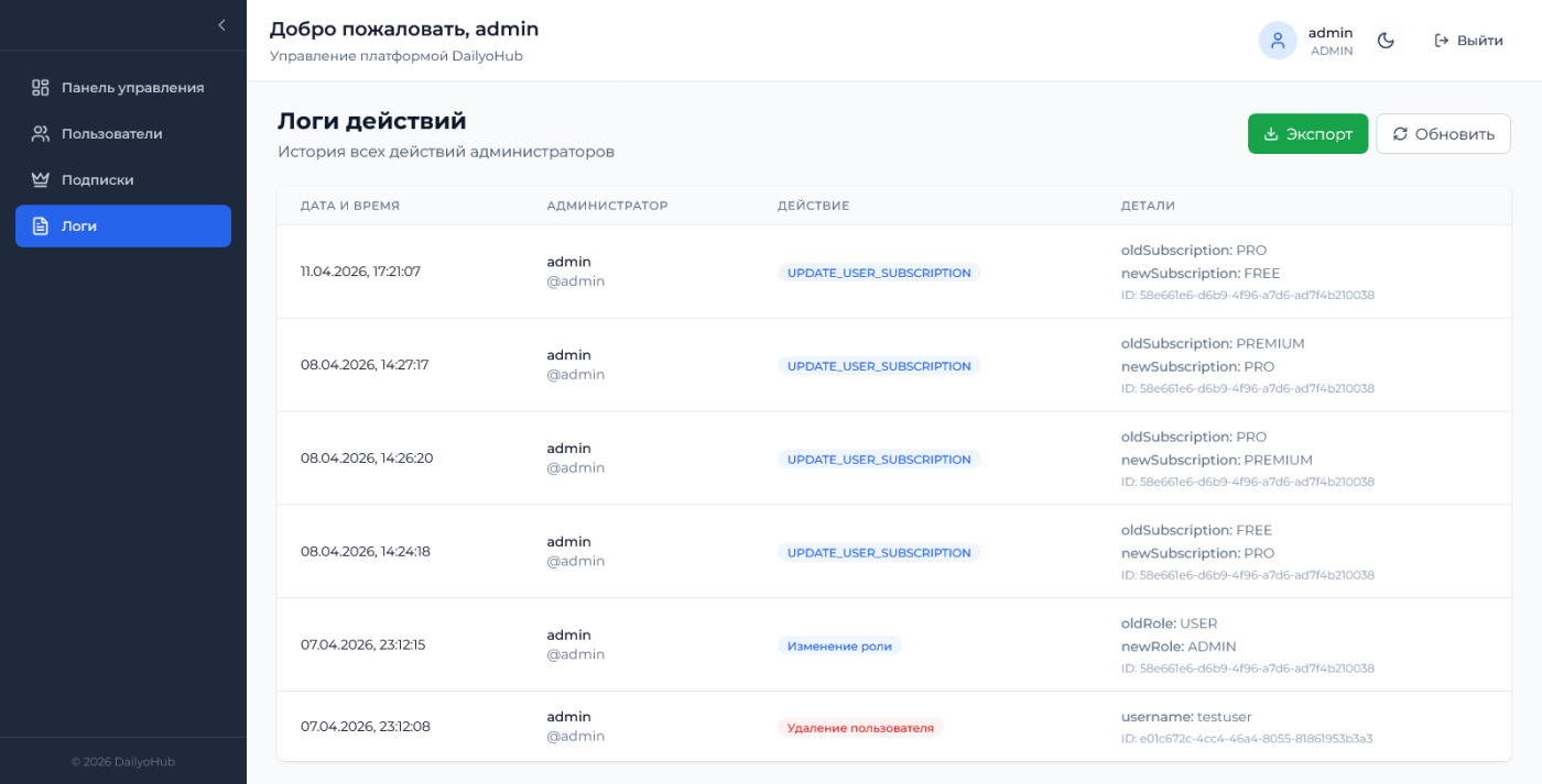 DailyoHub - Админ-панель