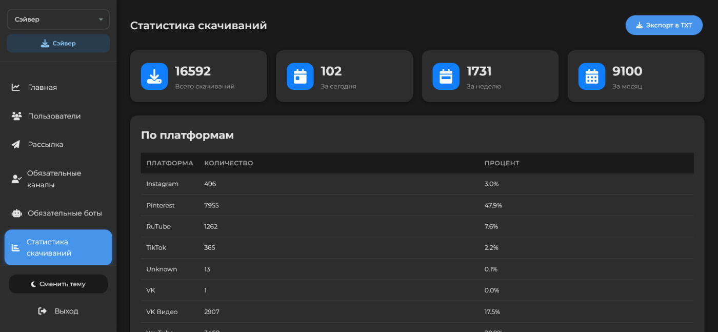 Админ-панель для экосистемы в MAX