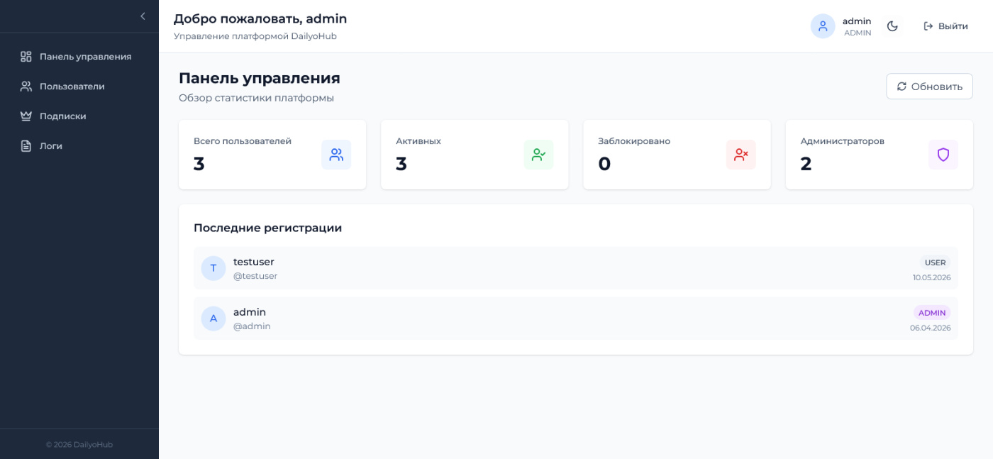 DailyoHub - Админ-панель