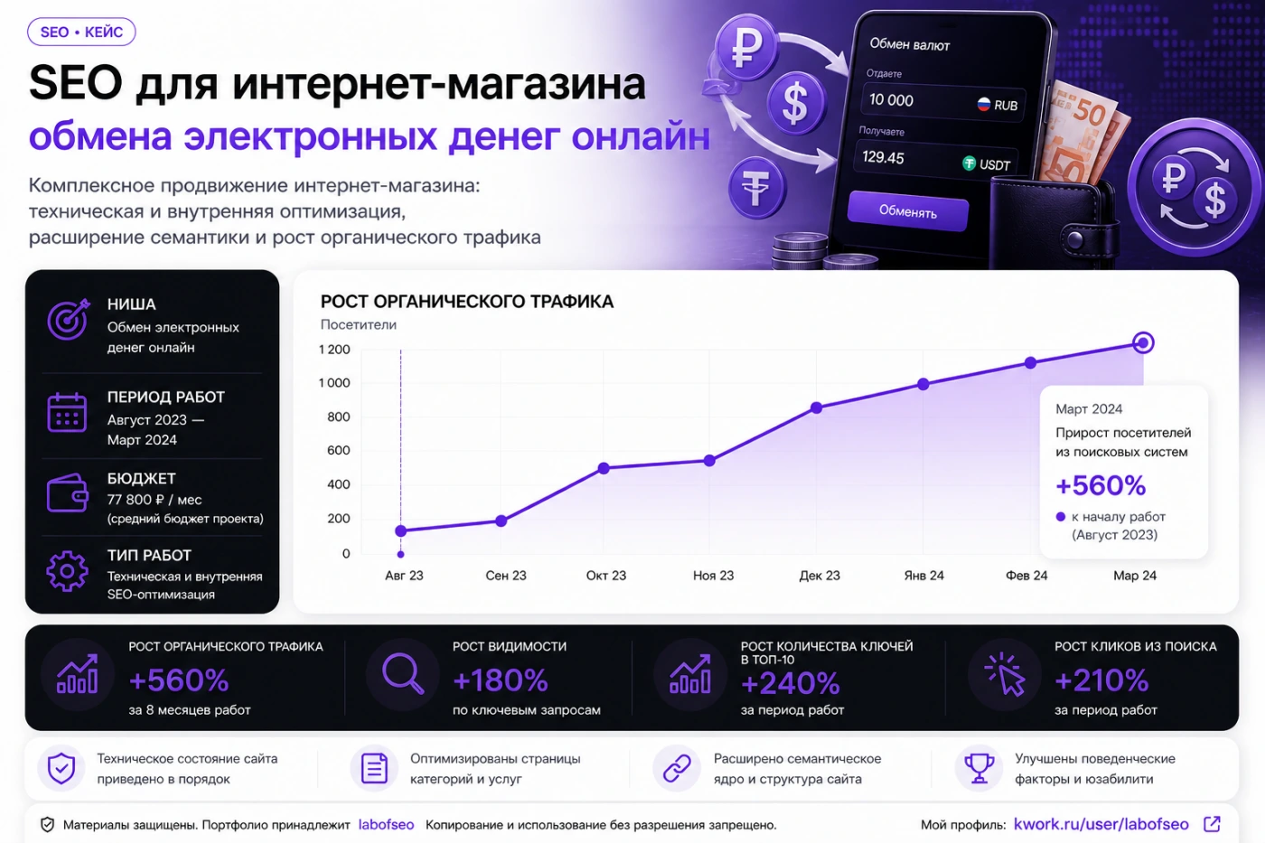 Работа из портфолио
