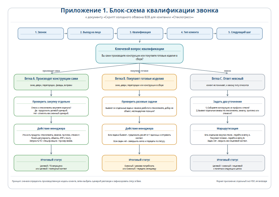 Работа из портфолио