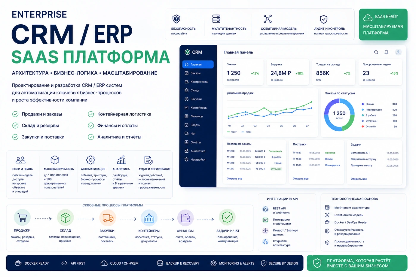 Работа из портфолио
